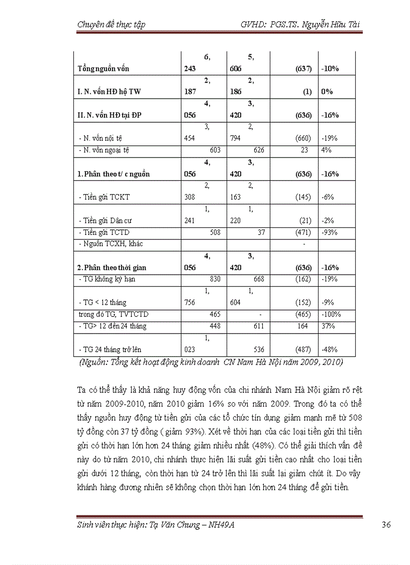 image for page Giải pháp nâng cao chất lượng cho vay trung-dài hạn tại Chi Nhánh NHNN&PTNT Nam Hà Nội