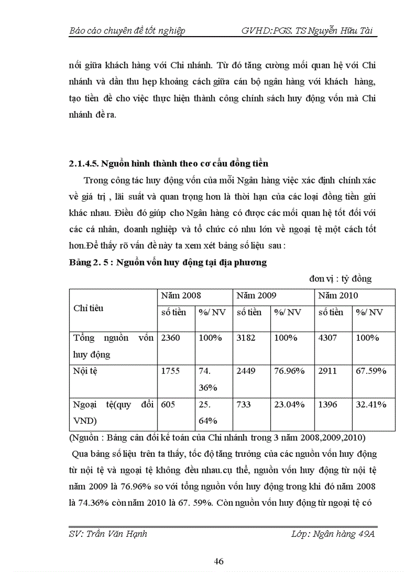 image for page Nâng cao hiệu quả huy động vốn tại ngân hàng nông nghiệp và phát triển nông thôn chi nhánh huyện Kim Động