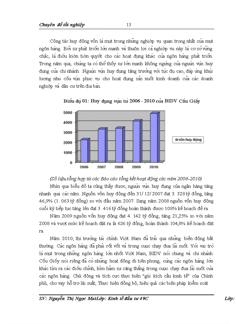 image for page Công tác thẩm định dự án vay vốn của Doanh nghiệp vừa và nhỏ tại Ngân hàng Đầu tư và Phát triển Việt Nam chi nhánh Cầu Giấy