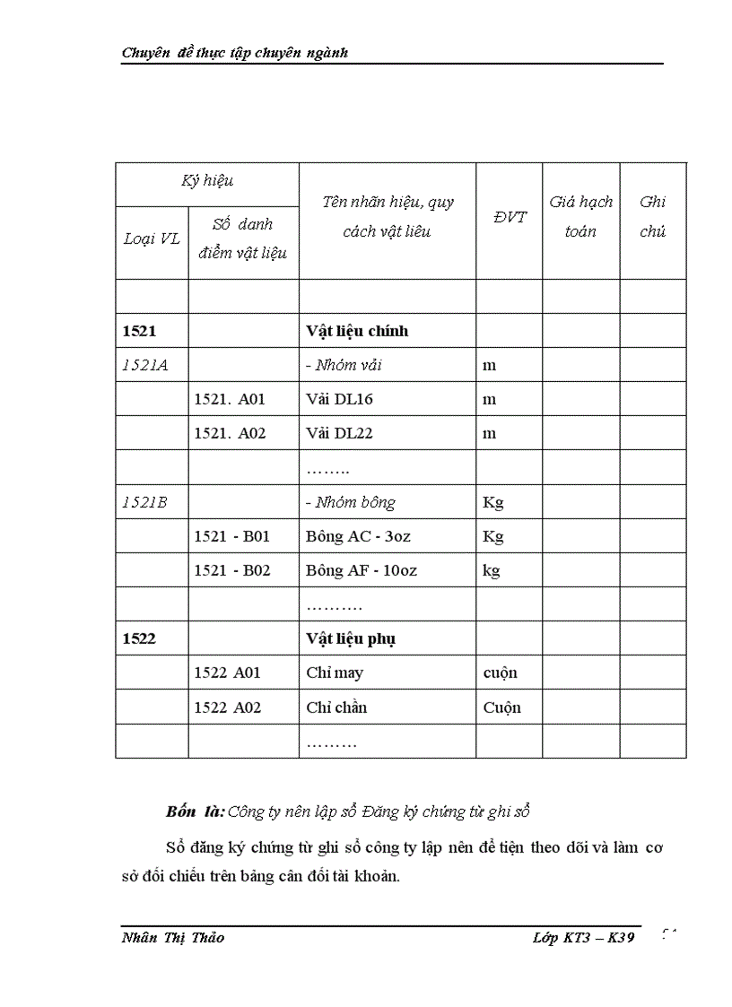 image for page Hoàn thiện công tác kế toán nguyên vật liệu tại Công ty TNHH Sông Thao