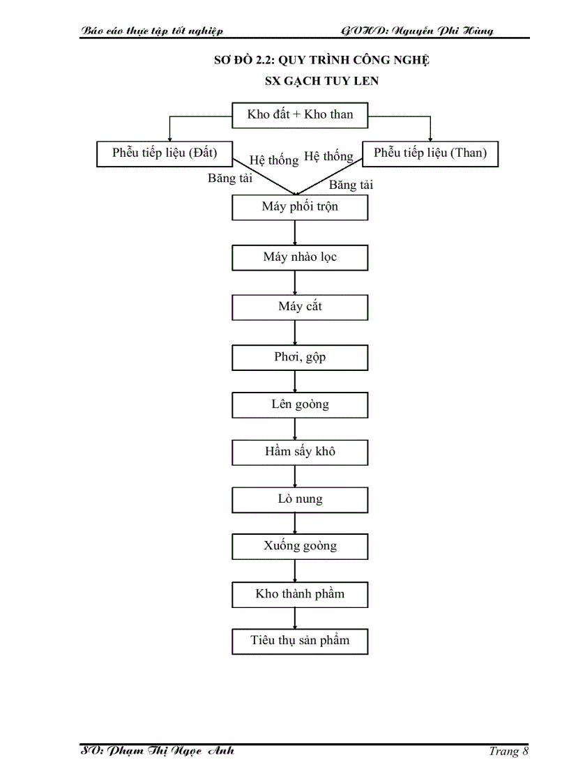 image for page Tổ chức kế toán tập hợp chi phí sản xuất và tính giá thành sản phẩm trong Công ty cổ phần sản xuất vật liệu xây dựng Triều Dương