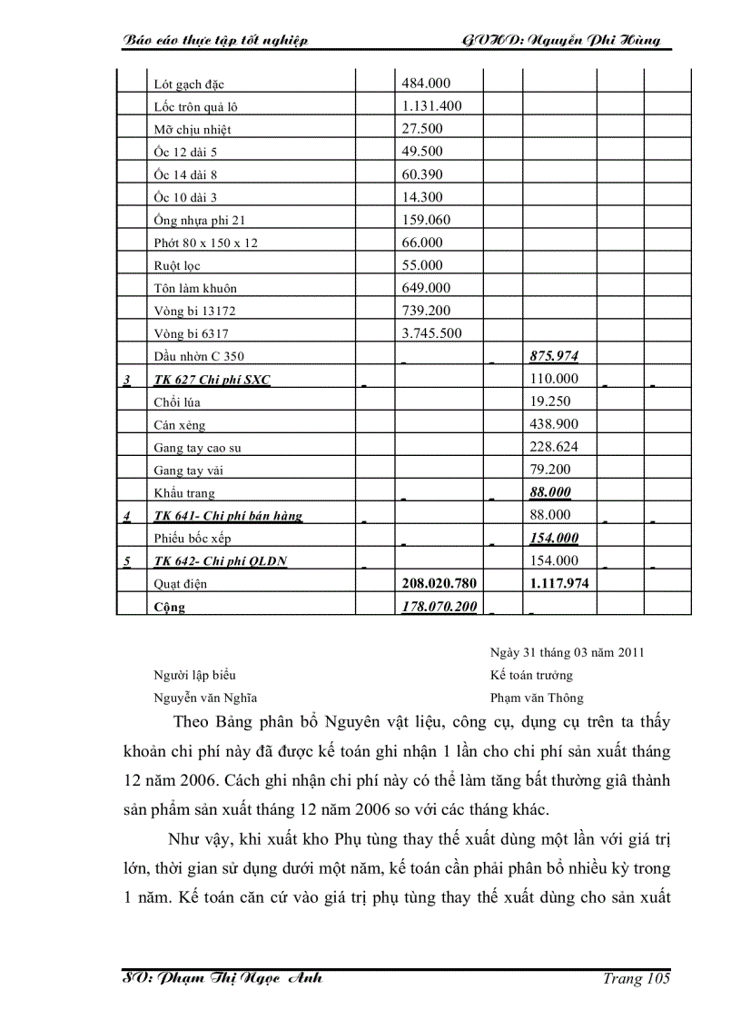 image for page Tổ chức kế toán tập hợp chi phí sản xuất và tính giá thành sản phẩm trong Công ty cổ phần sản xuất vật liệu xây dựng Triều Dương