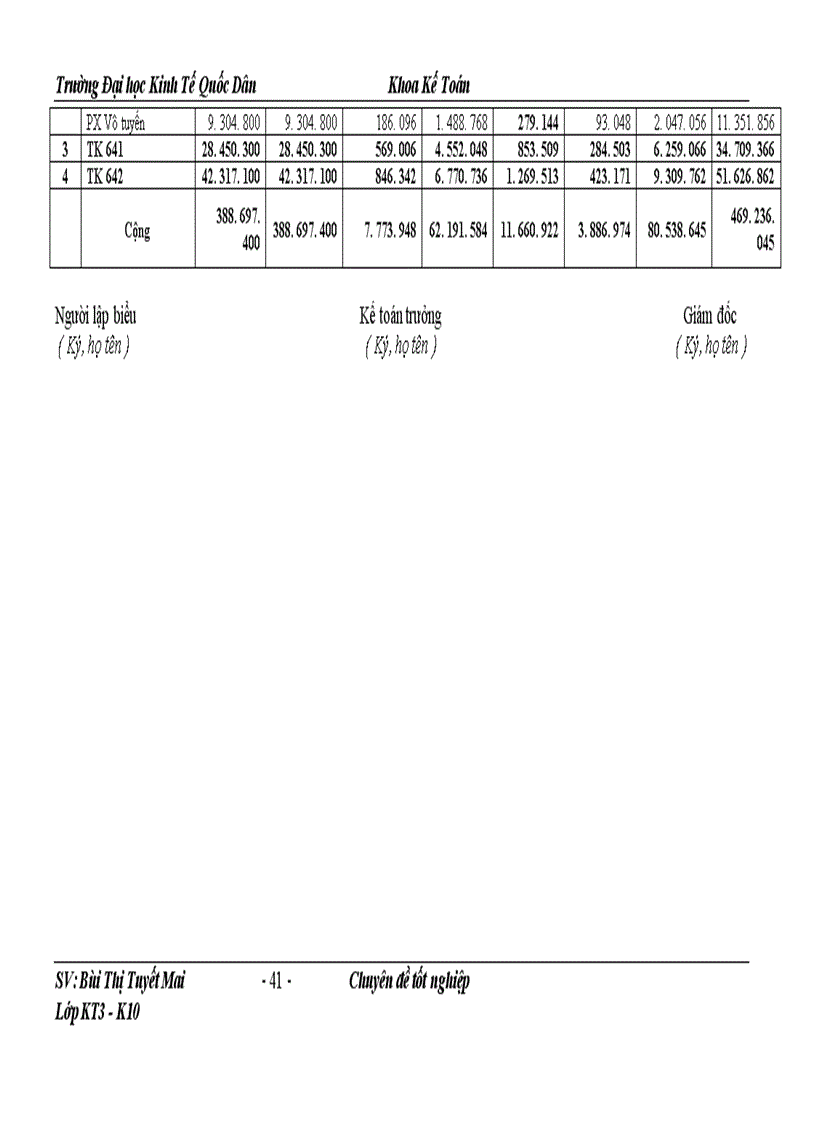 image for page Hoàn thiện kế toán chi phí sản xuất và tính giá thành sản phẩm tại Nhà máy thông tin M1 - Tập đoàn viễn thông quân đội