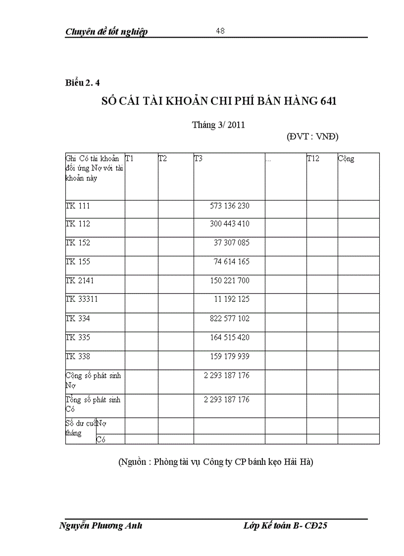 image for page Kế toán bán hàng và xác định kết quả kinh doanh tại Công ty cổ phần Bánh kẹo Hải Hà