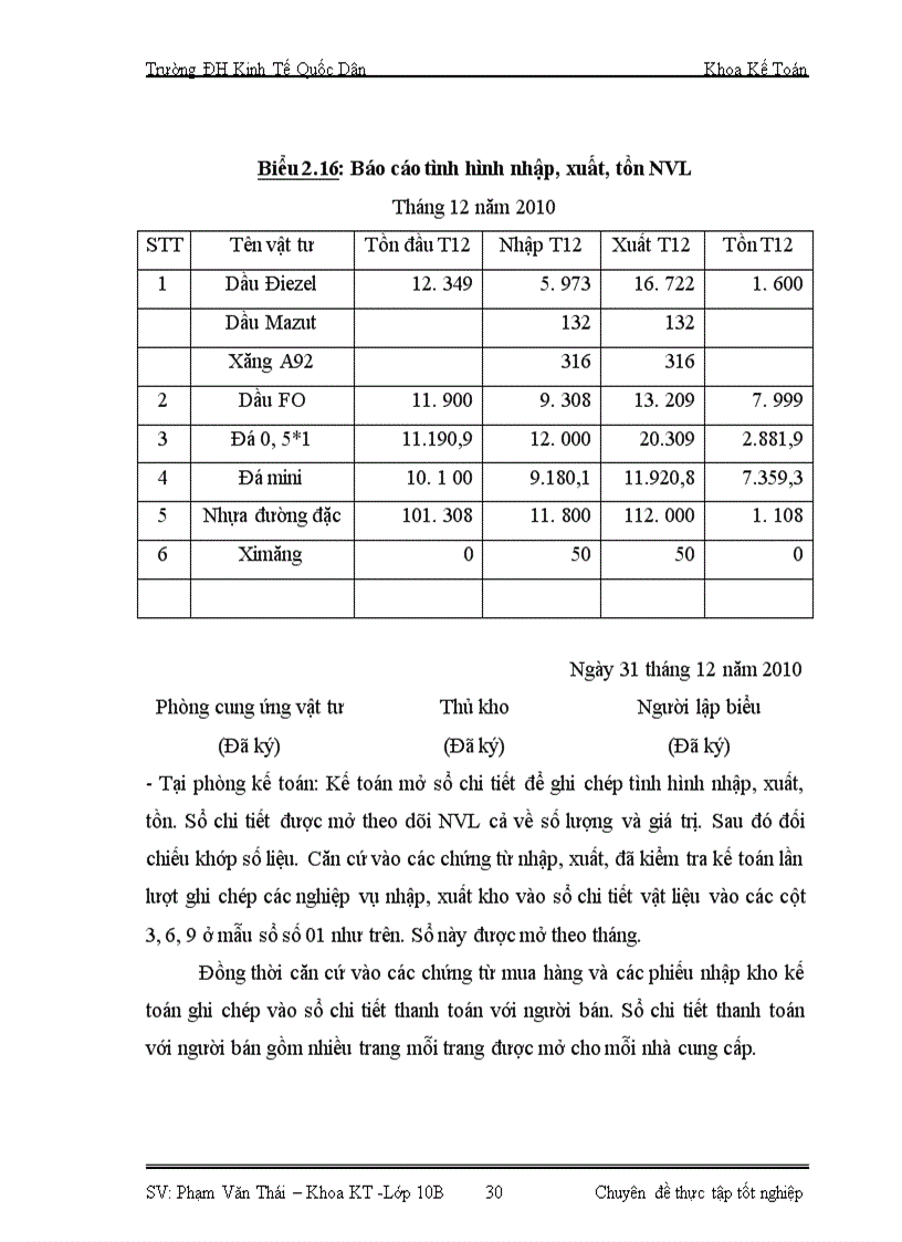 image for page Hoàn thiện kế toán nguyên vật liệu tại Công ty Cổ phần Cầu đường 10 – Cienco1
