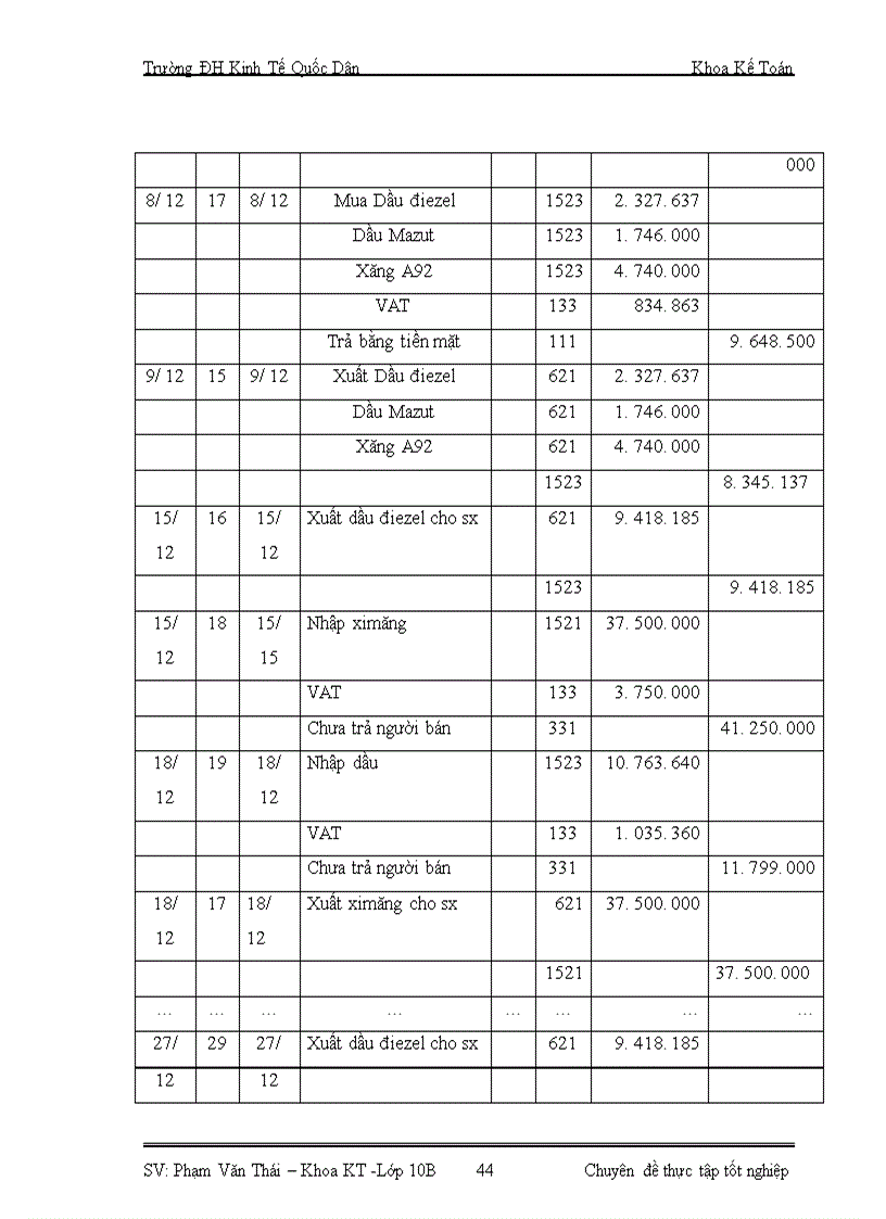 image for page Hoàn thiện kế toán nguyên vật liệu tại Công ty Cổ phần Cầu đường 10 – Cienco1