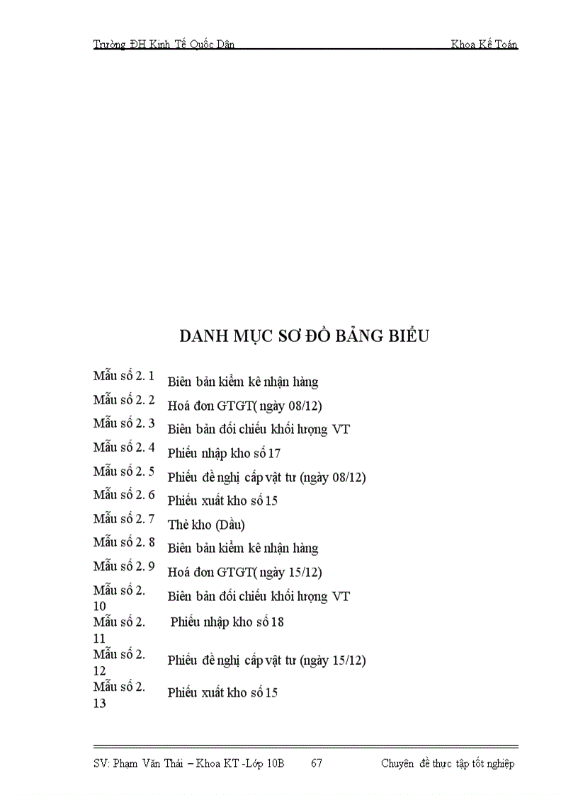 image for page Hoàn thiện kế toán nguyên vật liệu tại Công ty Cổ phần Cầu đường 10 – Cienco1