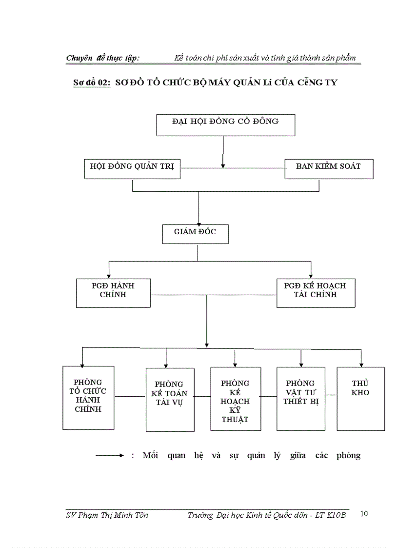 image for page Kế toán chi phí sản xuất và tính giá thành tại Công ty cổ phần kinh doanh nhà và xây dựng Hải Dương