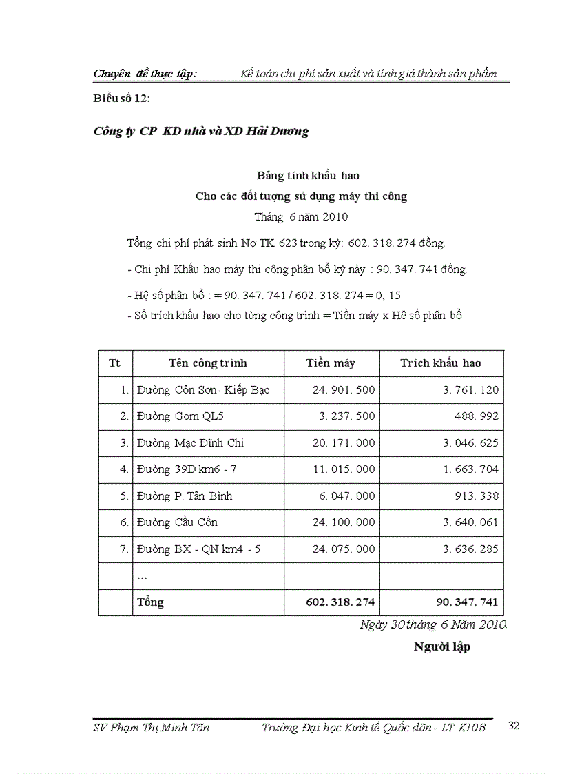 image for page Kế toán chi phí sản xuất và tính giá thành tại Công ty cổ phần kinh doanh nhà và xây dựng Hải Dương