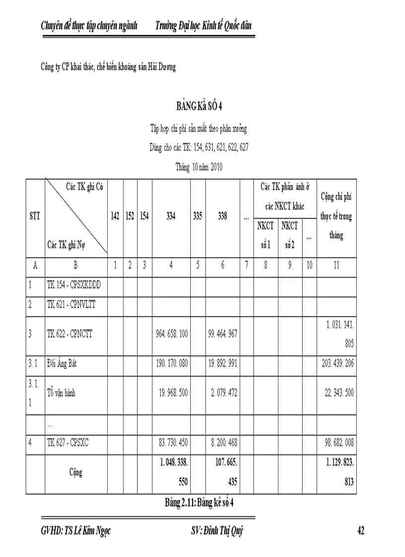 image for page Hoàn thiện kế toán tiền lương và các khoản trích theo lương tại Công ty cổ phần khai thác, chế biến khoáng sản Hải Dương