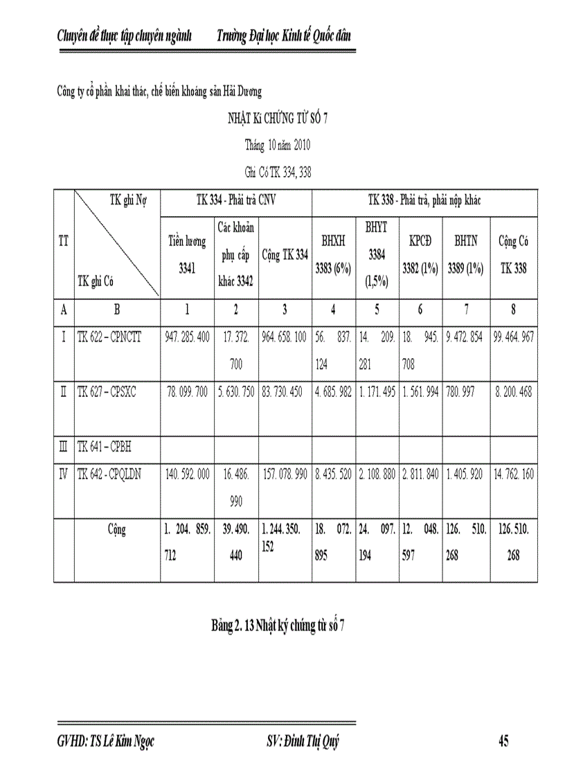 image for page Hoàn thiện kế toán tiền lương và các khoản trích theo lương tại Công ty cổ phần khai thác, chế biến khoáng sản Hải Dương