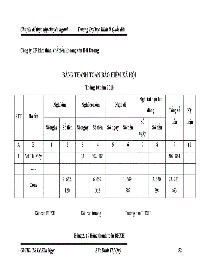image for page Hoàn thiện kế toán tiền lương và các khoản trích theo lương tại Công ty cổ phần khai thác, chế biến khoáng sản Hải Dương