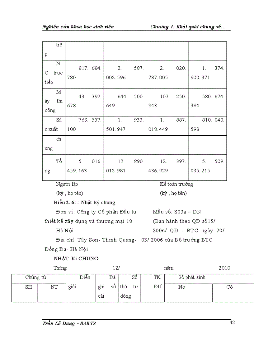 image for page Kế toán chi phí sản xuất và tính giá thành sản phẩm xây dựng tại Công ty cổ phần Đầu tư thiết kế xây dựng và thương mại 18 Hà Nội Nội dung đề tài gồm ba chương Chương 1
