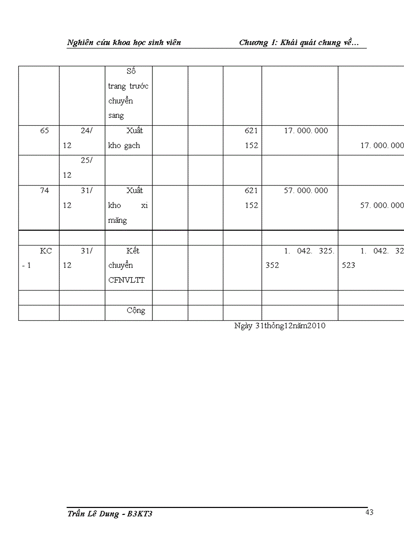 image for page Kế toán chi phí sản xuất và tính giá thành sản phẩm xây dựng tại Công ty cổ phần Đầu tư thiết kế xây dựng và thương mại 18 Hà Nội Nội dung đề tài gồm ba chương Chương 1