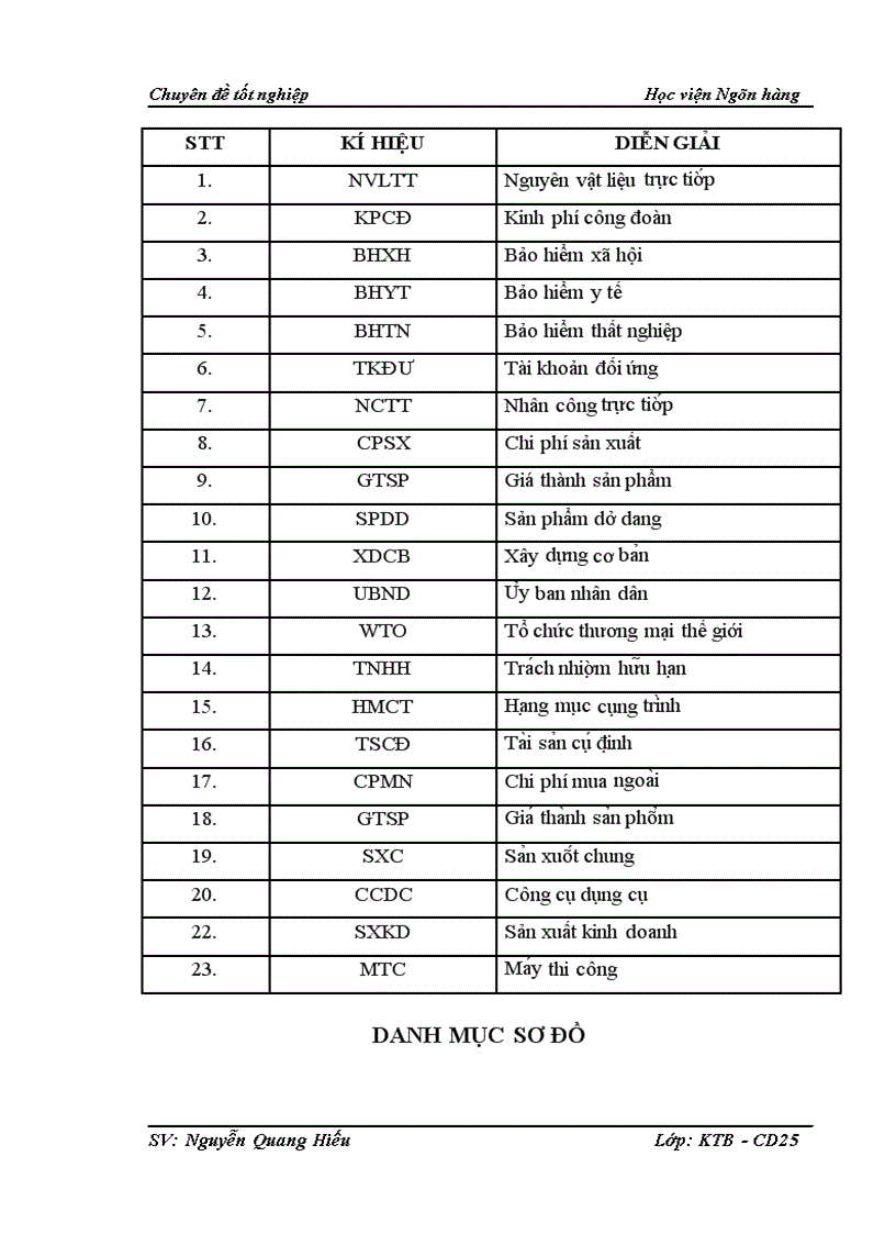 image for page Chi phí sản xuất và tính giá thành sản phẩm xây lắp tại Công ty cổ phần xây dựng và kiến trúc Hatha