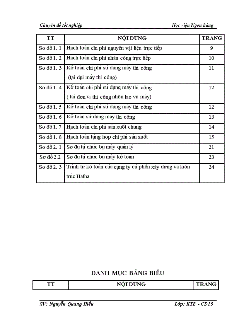image for page Chi phí sản xuất và tính giá thành sản phẩm xây lắp tại Công ty cổ phần xây dựng và kiến trúc Hatha