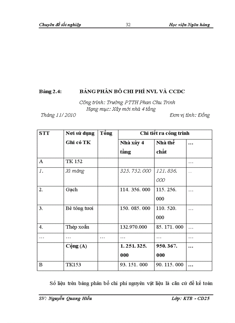 image for page Chi phí sản xuất và tính giá thành sản phẩm xây lắp tại Công ty cổ phần xây dựng và kiến trúc Hatha