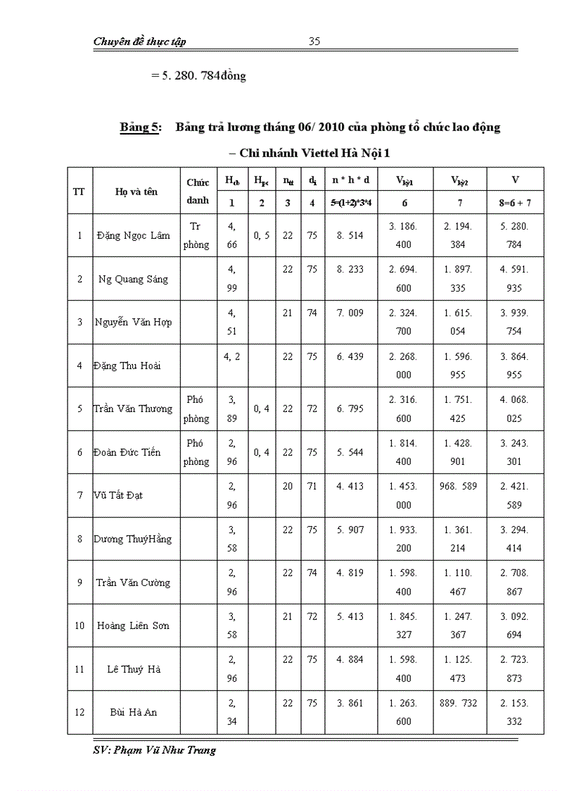 image for page Hoàn thiện công tác tiền lương tại Chi nhánh Viettel Hà Nội 1