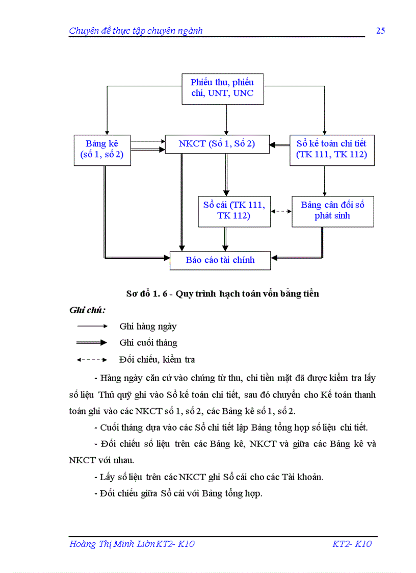 image for page Báo cáo thực tập tại Cty một thành viên 113