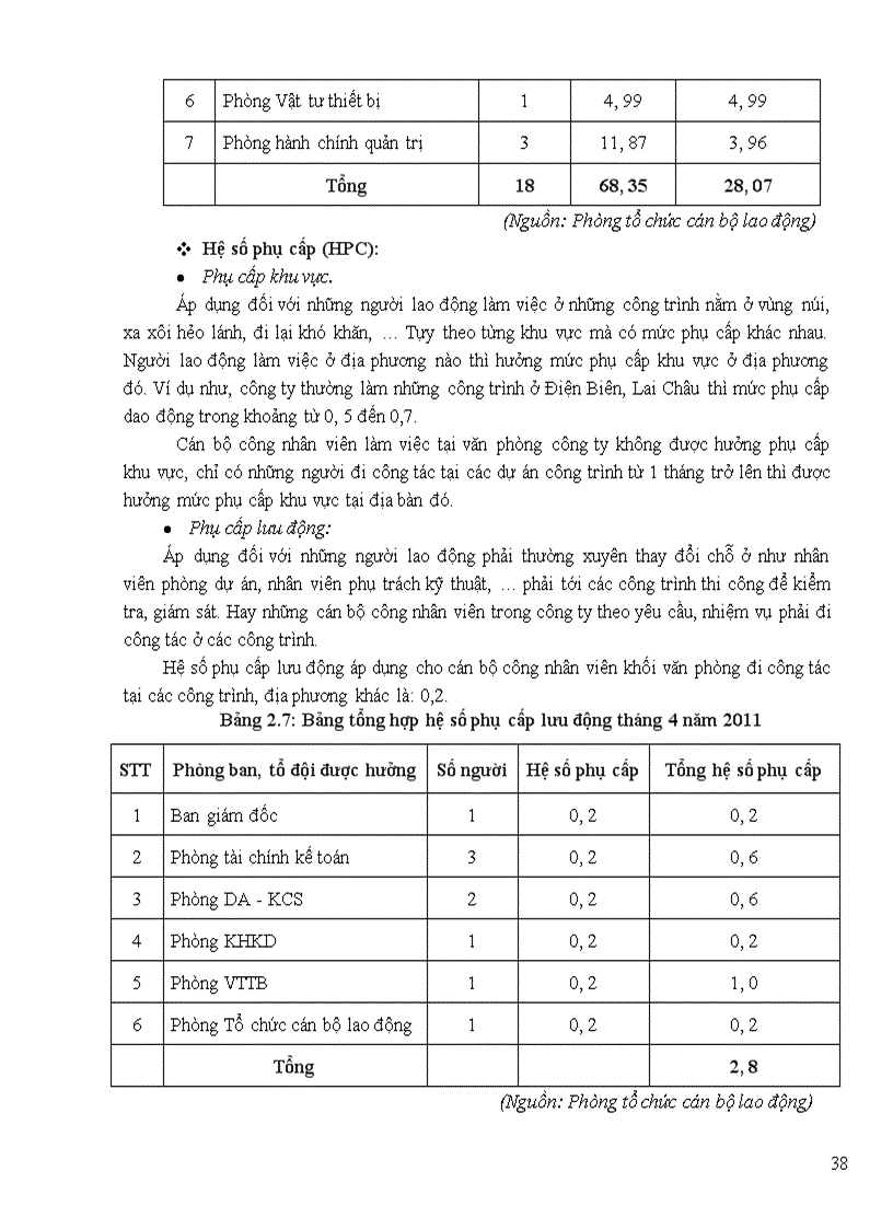 image for page Hoàn thiện các hình thức trả lương tại công ty cổ phần xây dựng công trình giao thông 872