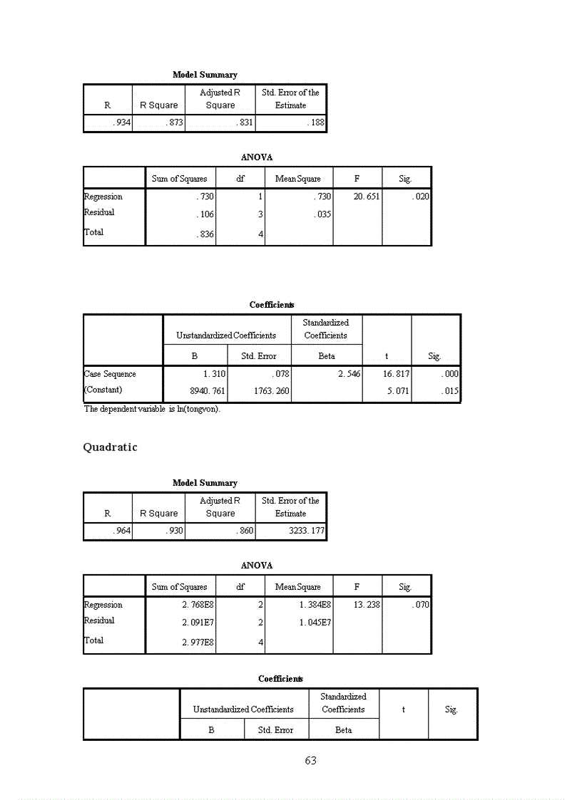 image for page Vận dụng các phương pháp thống kê phân tích thống kê hoạt động huy động vốn ngân hàng Thương mại cổ phần Nhà Hà Nội (HABUBANK) giai đoạn 2005-2009