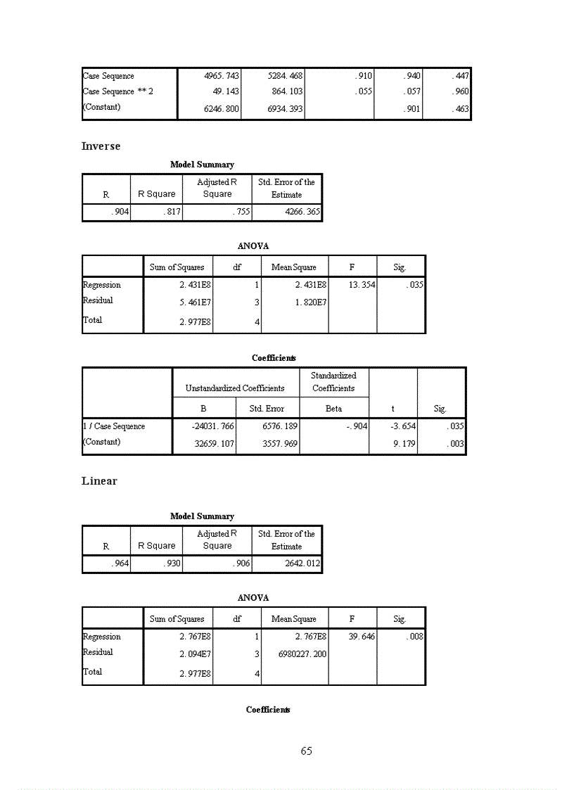 image for page Vận dụng các phương pháp thống kê phân tích thống kê hoạt động huy động vốn ngân hàng Thương mại cổ phần Nhà Hà Nội (HABUBANK) giai đoạn 2005-2009
