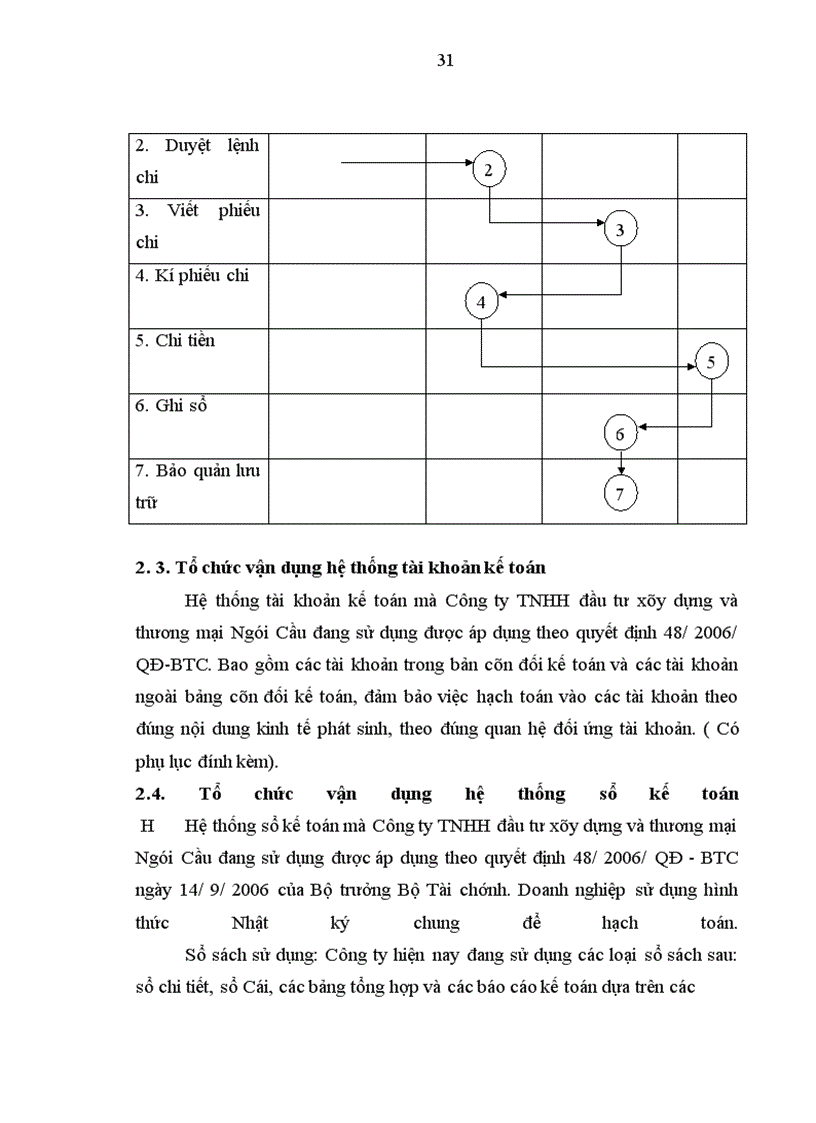 image for page Báo cáo thực tập tại công ty TNHH đầu tư xây dựng và thương mại Ngãi Cầu