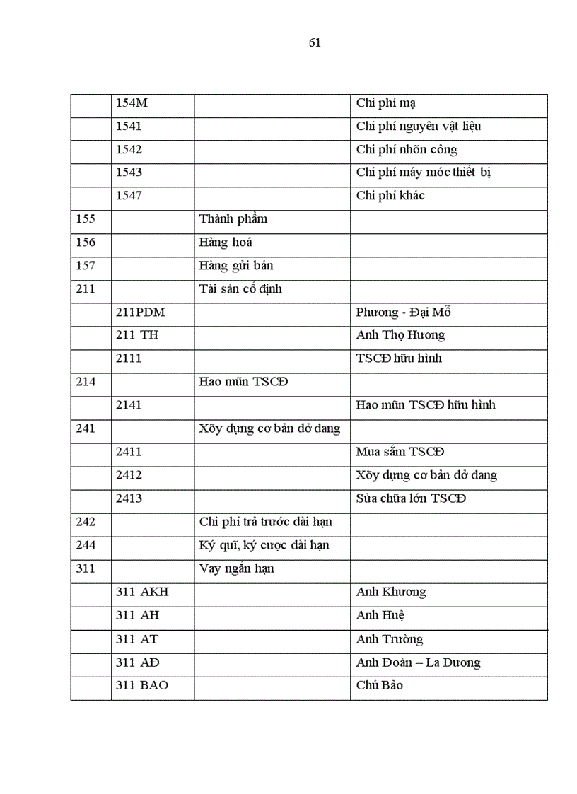 image for page Báo cáo thực tập tại công ty TNHH đầu tư xây dựng và thương mại Ngãi Cầu