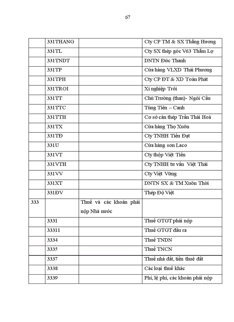 image for page Báo cáo thực tập tại công ty TNHH đầu tư xây dựng và thương mại Ngãi Cầu