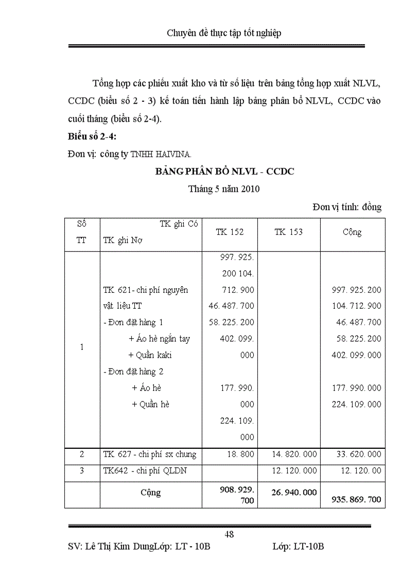 image for page Hoàn thiện kế toán chi phí sản xuất và tính giá thành sản phẩm tại công ty TNHH HAIVINA