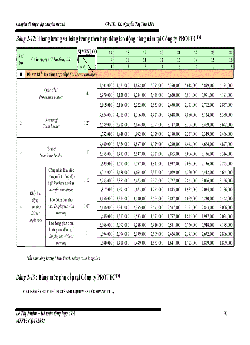 image for page Kế toán chi phí sản xuất và tính giá thành sản phẩm tại Công ty TNHH thiết bị và sản phẩm an toàn Việt Nam (PROTECTM)
