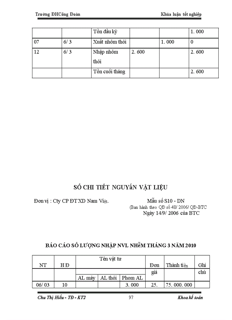 image for page Hoàn thiện công tác kế toán nguyên vật liệu tại công ty cổ phần đầu tư xây dựng Nam Việt