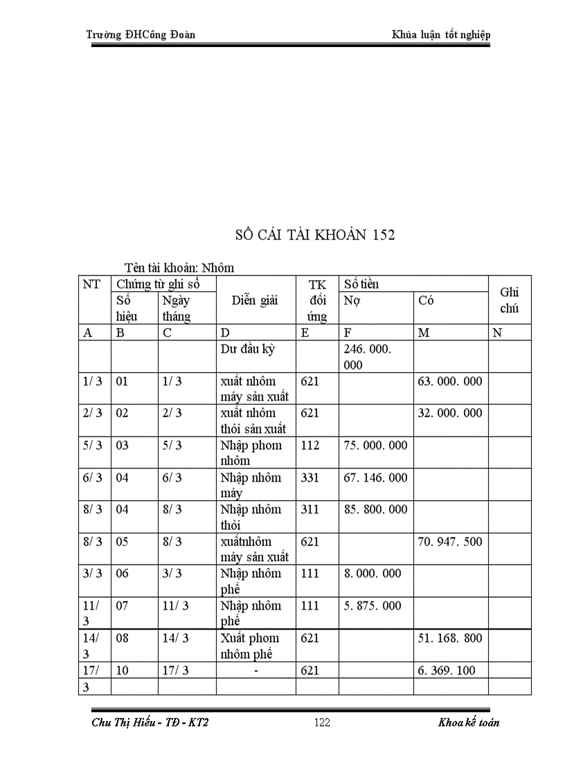 image for page Hoàn thiện công tác kế toán nguyên vật liệu tại công ty cổ phần đầu tư xây dựng Nam Việt