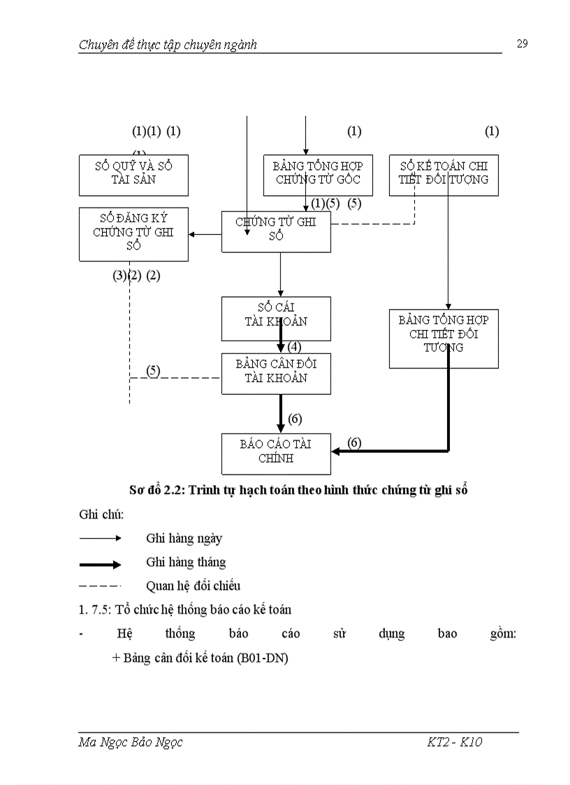 image for page Hạch toán tiền lương và các khoản trích theo lương tại công ty BSC