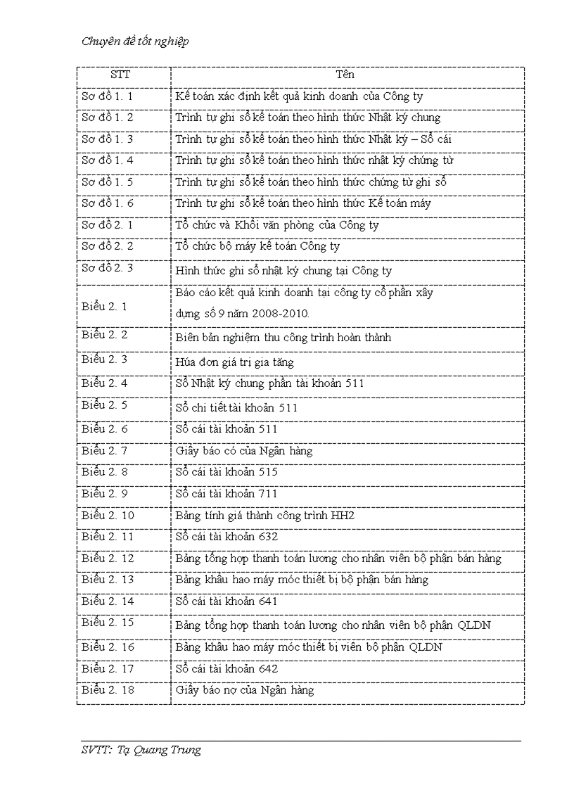 image for page Kế toán doanh thu và xác định kết quả kinh doanh tại Công ty Cổ phần Xây dựng Vinaconex 9 2