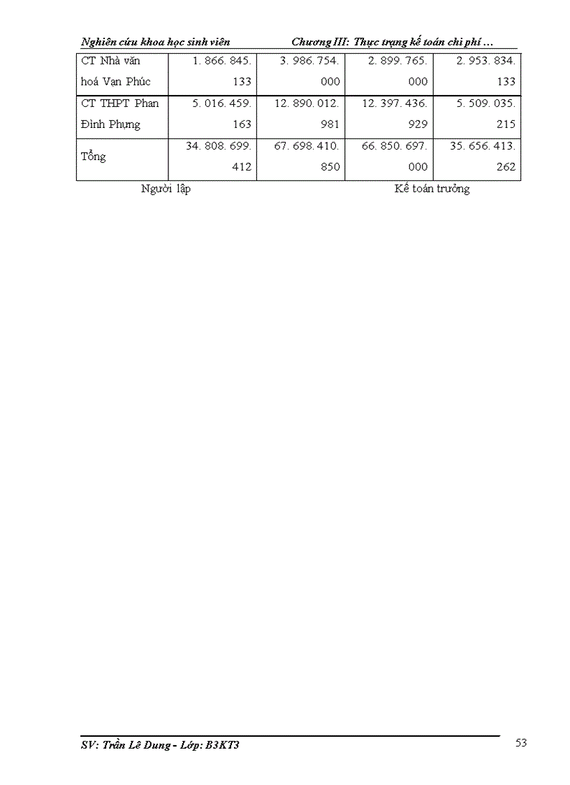 image for page Kế toán chi phí sản xuất và tính giá thành sản phẩm xây dựng tại Công ty cổ phần Đầu tư thiết kế xây dựng và thương mại 18 Hà Nội