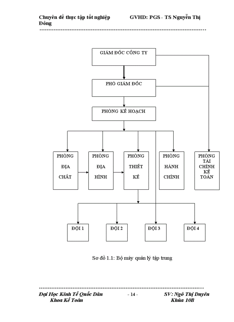 image for page Hoàn thiện hạch toán TSCĐ tại Công ty CP Tư Vấn Xây Dựng Thủy Lợi và Cơ Sở Hạ Tầng Hải Dương