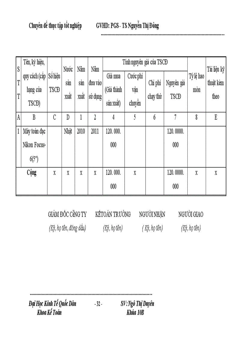 image for page Hoàn thiện hạch toán TSCĐ tại Công ty CP Tư Vấn Xây Dựng Thủy Lợi và Cơ Sở Hạ Tầng Hải Dương