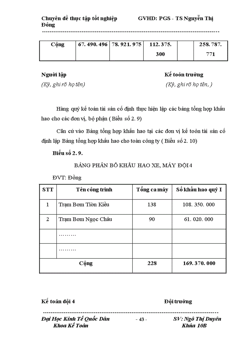 image for page Hoàn thiện hạch toán TSCĐ tại Công ty CP Tư Vấn Xây Dựng Thủy Lợi và Cơ Sở Hạ Tầng Hải Dương