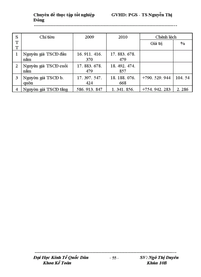 image for page Hoàn thiện hạch toán TSCĐ tại Công ty CP Tư Vấn Xây Dựng Thủy Lợi và Cơ Sở Hạ Tầng Hải Dương