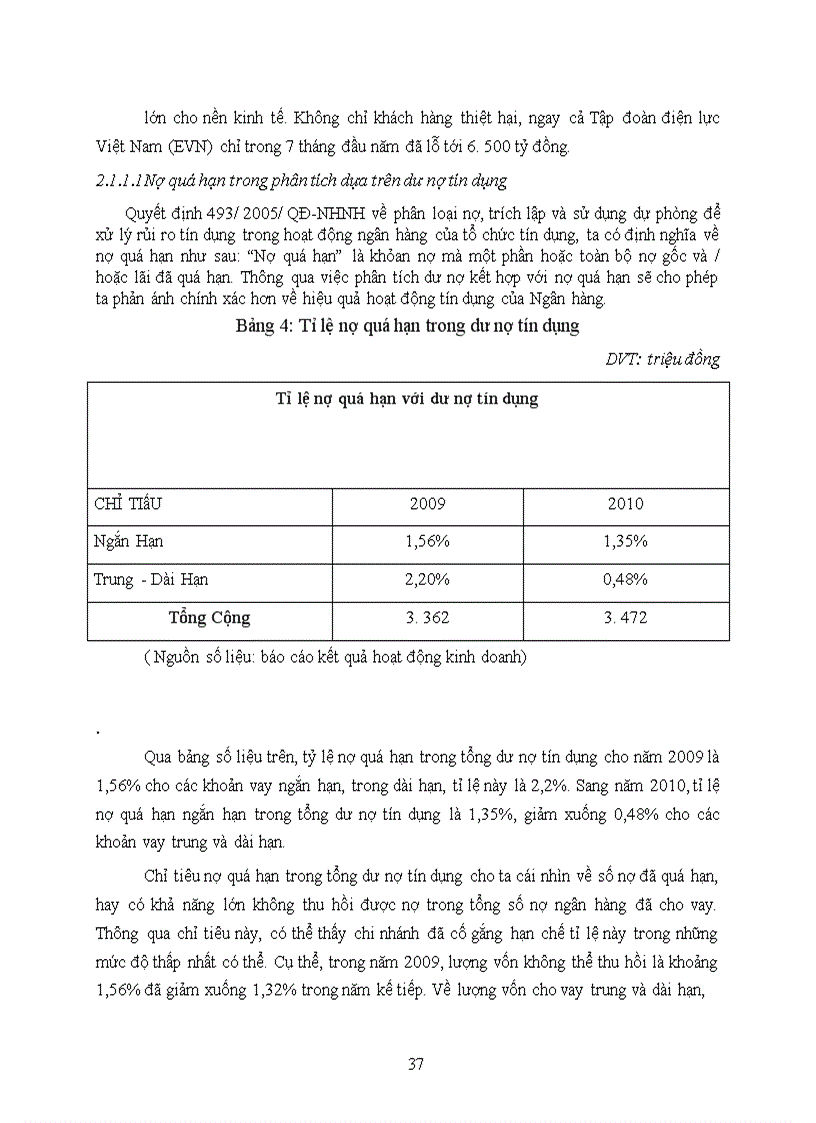 image for page Giải pháp phòng ngừa và hạn chế rủi ro tín dụng tại NHTM CP Quân đội chi nhánh Đào Duy Anh