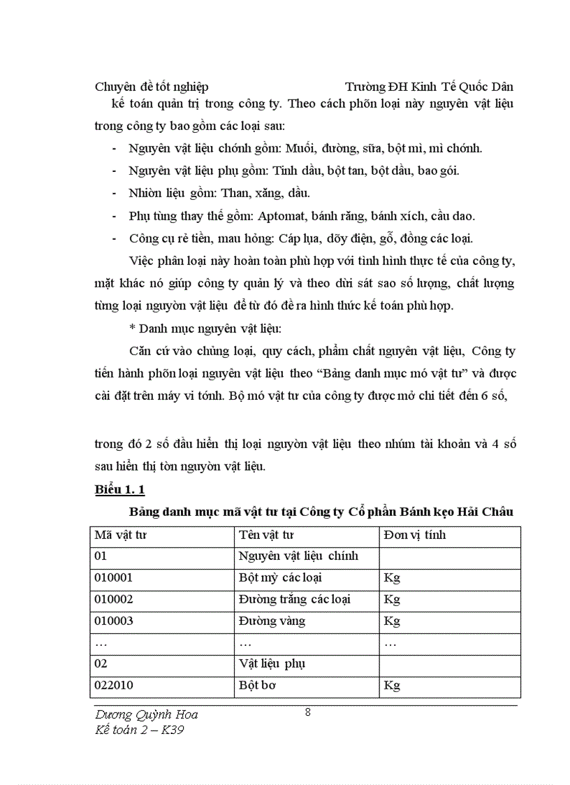 image for page Hoàn thiện Kế toán nguyên vật liệu tại Công ty Cổ phần Bánh kẹo Hải Châu