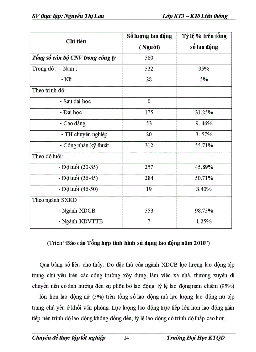 image for page Hoàn thiện kế toán tiền lương và các khoản trích theo lương tại Công ty Cổ phần Đầu tư Thương mại và Xây dựng giao thông 1