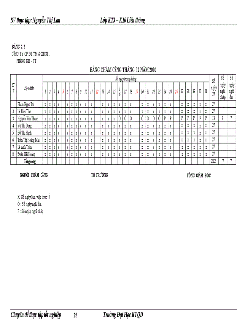 image for page Hoàn thiện kế toán tiền lương và các khoản trích theo lương tại Công ty Cổ phần Đầu tư Thương mại và Xây dựng giao thông 1