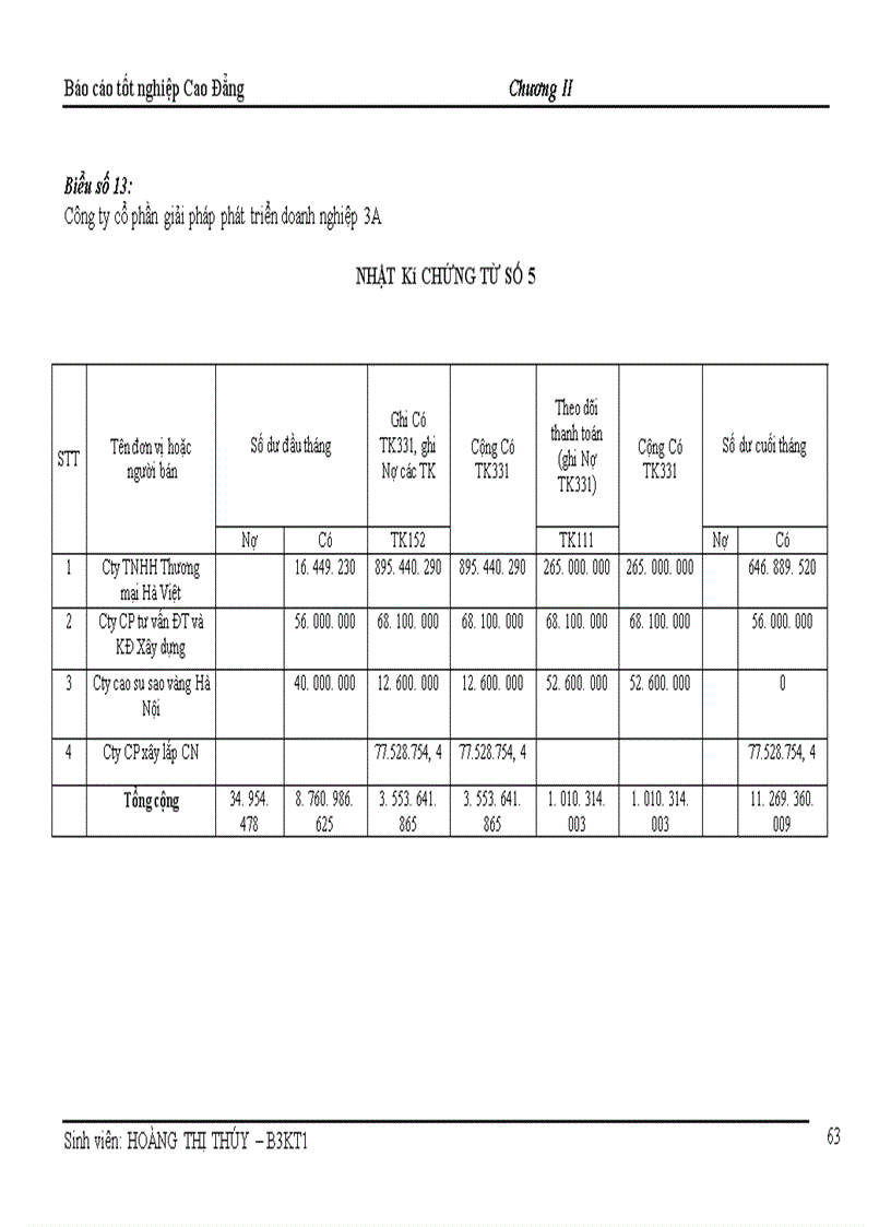 image for page Kế toán Nguyên Vật Liệu tại Công ty cổ phần giải pháp phát triển Doanh Nghiệp 3A