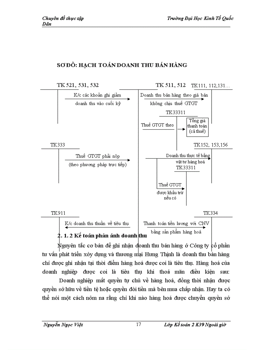 image for page Hoàn thiện kế toán bán hàng và xác định kết quả kinh doanh tại Công ty cổ phần tư vấn phát triển xây dựng và thương mại Hưng Thịnh
