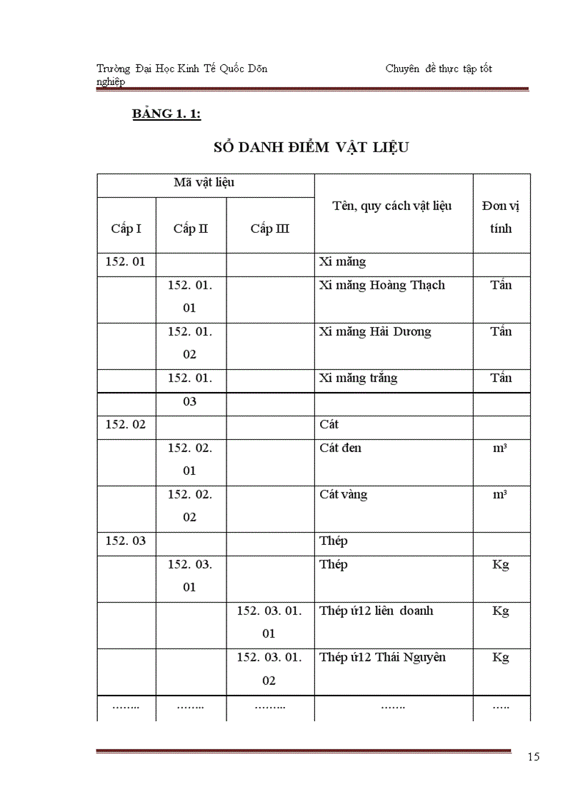 image for page Hoàn thiện kế toán nguyên vật liệu tại Công ty Cổ phần Xây lắp điện và Đầu tư xây dựng Hải Dương