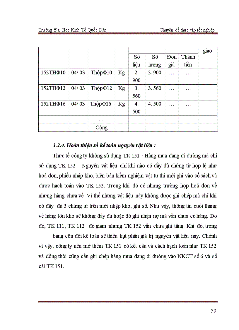 image for page Hoàn thiện kế toán nguyên vật liệu tại Công ty Cổ phần Xây lắp điện và Đầu tư xây dựng Hải Dương