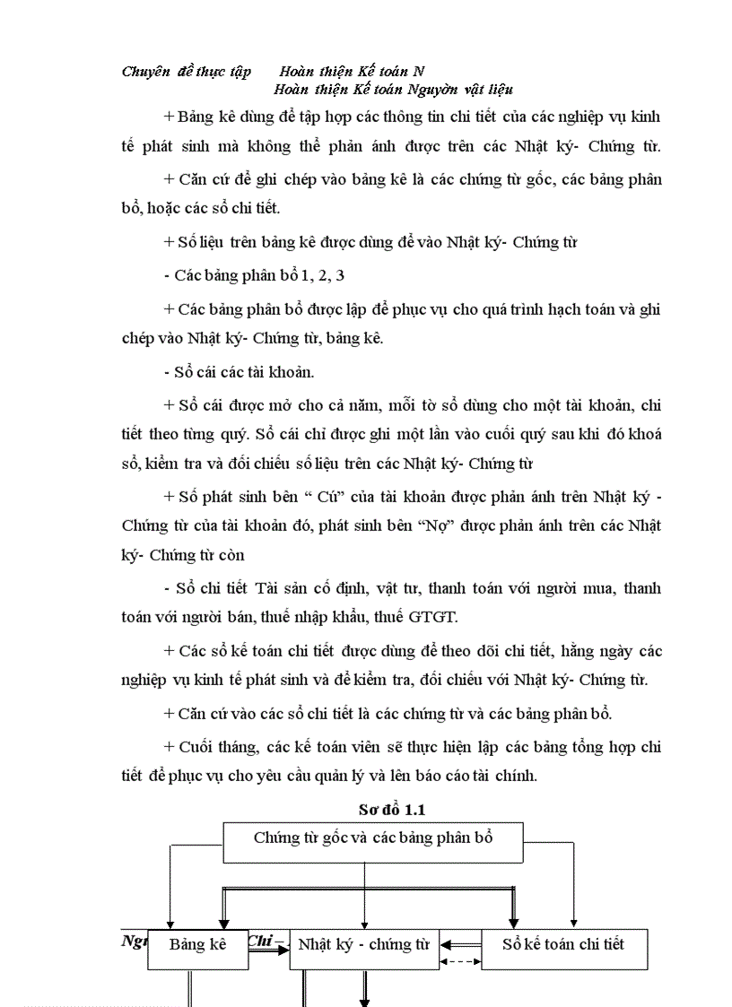 image for page Hoàn thiện Kế toán Nguyên vật liệu