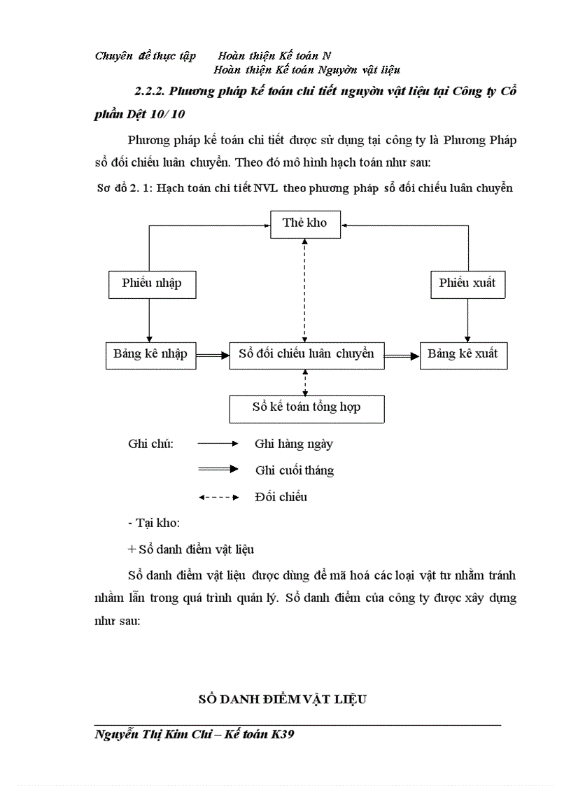 image for page Hoàn thiện Kế toán Nguyên vật liệu